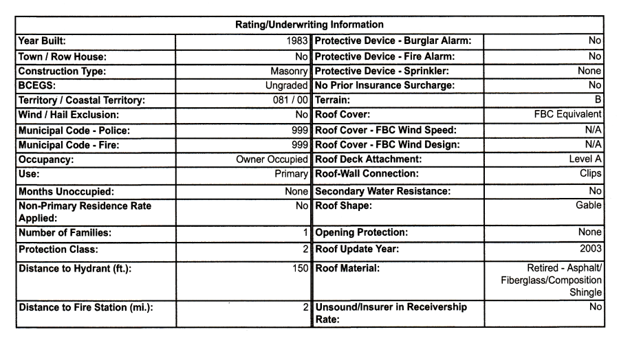 Example of an insurance chart as described in the article.