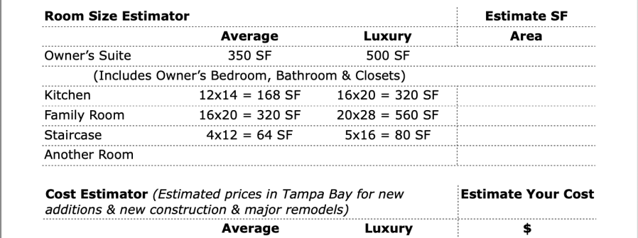 Example of part of a Cost Estimate Worksheet