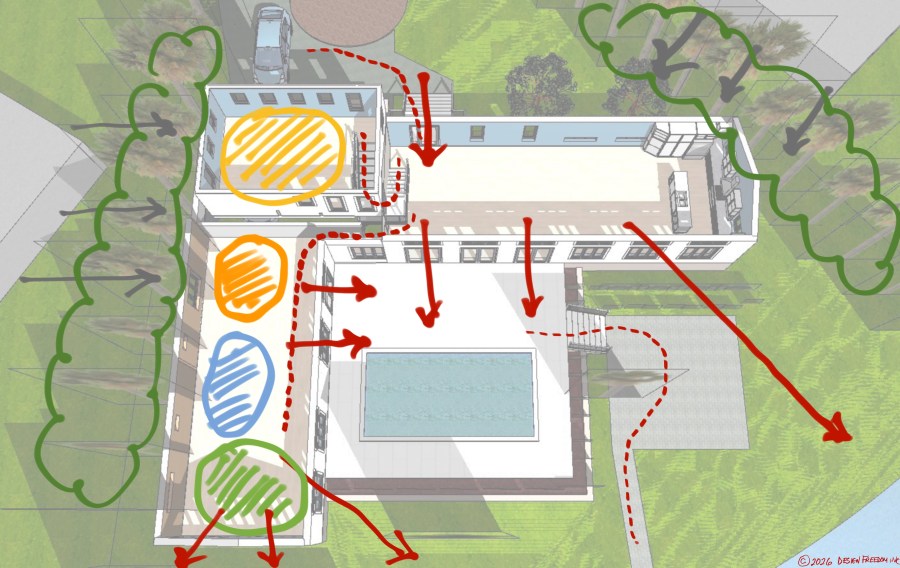 Diagrammatic 3D aerial view of a home showing room zones, circulation paths, view directions, and landscape screening elements